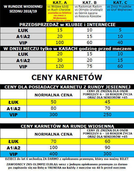 Elbląg, Ostatni dzień sprzedaży karnetów na mecze rundy wiosennej Elbląg, Ostatni dzień sprzedaży karnetów na mecze rundy wiosennej