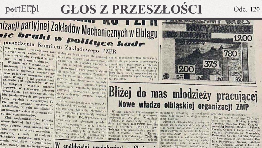 Elbląg, Głos Wybrzeża nr 173, 1950 r.