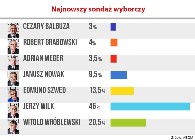 Elbląg, (il. AK) Elbląg, (il. AK)