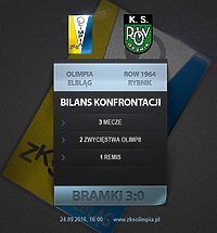 Czas na zwycięstwo!