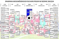 Koniec pucharowej przygody (piłka nożna)