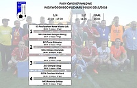 Los zdecydował. Olimpia zagra z Ełkiem