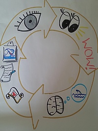 Naucz dziecko myśleć wizualnie