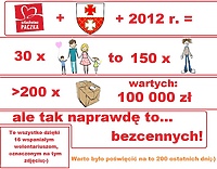Podsumowanie Szlachetnej Paczki 2012