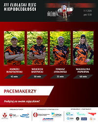 Poznaj pacemakerów XII Elbląskiego Biegu Niepodległości