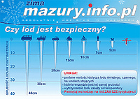 Wchodząc na zamarznięte akweny, ryzykujesz życie