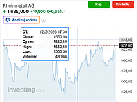 Jak zjeść ciastko i mieć ciastko (w żadnym trybie)