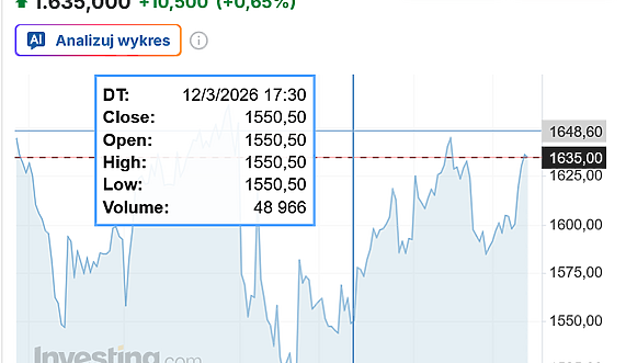 Jak zjeść ciastko i mieć ciastko 