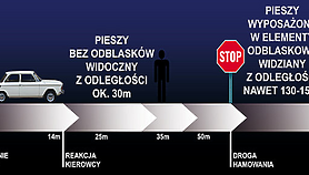 Odblaski ratują życie - zadbaj o swoją widoczność jesienią