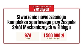 Znamy wyniki głosowania w XV edycji Budżetu Obywatelskiego Znamy wyniki głosowania w XV edycji Budżetu Obywatelskiego