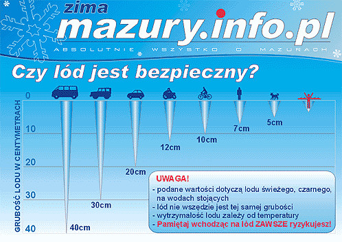 Elbląg, Wchodząc na zamarznięte akweny, ryzykujesz życie Elbląg, Wchodząc na zamarznięte akweny, ryzykujesz życie