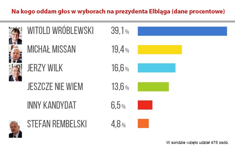 Elbląg, (graf. Andrzej Kraśkiewicz)