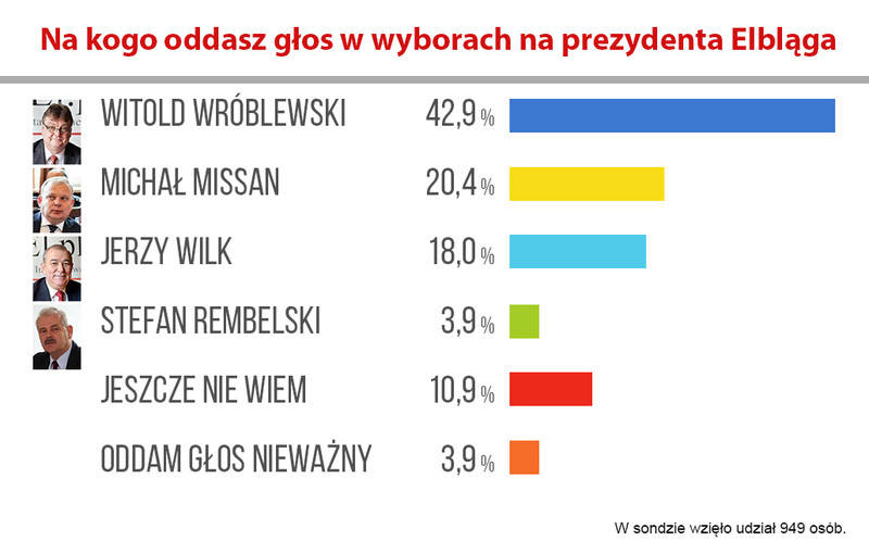 Elbląg, (graf. Andrzej Kraśkiewicz) Elbląg, (graf. Andrzej Kraśkiewicz)