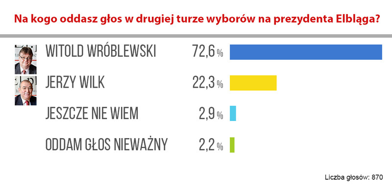 Elbląg, (graf. Andrzej Kraśkiewicz)