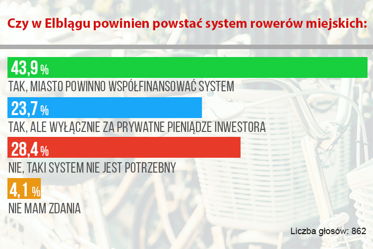 Elbląg, (graf. Andrzej Kraśkiewicz) Elbląg, (graf. Andrzej Kraśkiewicz)