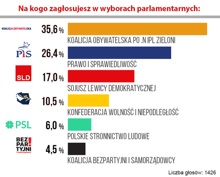 Elbląg, (graf. Andrzej Kraśkiewicz)