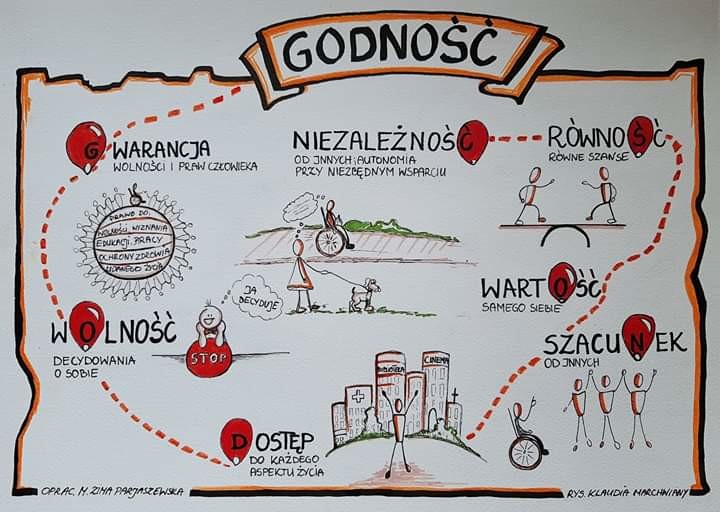 Elbląg, Wiary(godne) życie Elbląg, Wiary(godne) życie