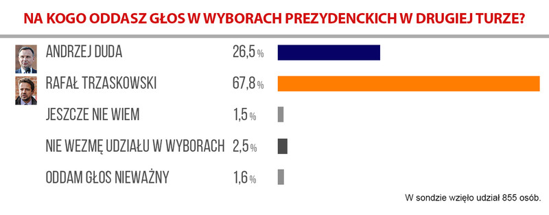 Elbląg, (graf. Andrzej Kraśkiewicz)