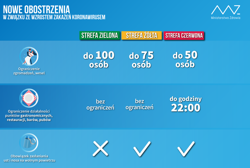 Elbląg, Nowe obostrzenia mają obowiązywać od soboty (graf. Ministerstwo Zdrowia) Elbląg, Nowe obostrzenia mają obowiązywać od soboty (graf. Ministerstwo Zdrowia)