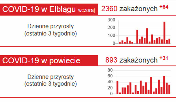 Elbląg, 2 + 2 = 3 ? (w żadnym trybie) Elbląg, 2 + 2 = 3 ? (w żadnym trybie)