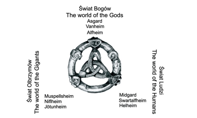 Elbląg, Interpretacja amuletu znalezionego w Truso jako symbolicznego odwołania do kosmogonicznej wizji dziewięciu krain ("Truso: legenda Bałtyku")