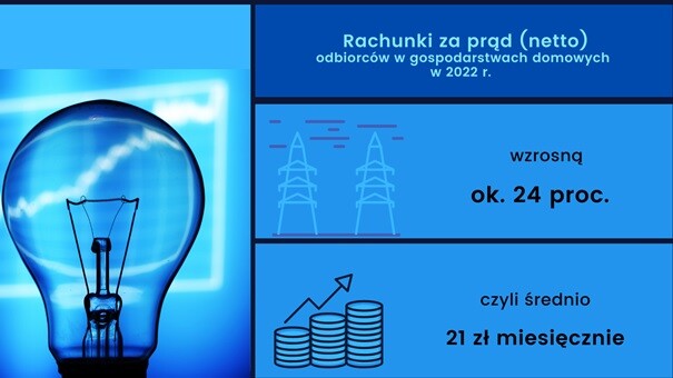 Elbląg, Grafika Urzędu Regulacji Energetyki Elbląg, Grafika Urzędu Regulacji Energetyki