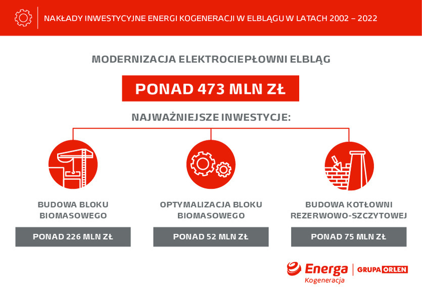 Bezpieczeństwo energetyczne i czystsze powietrze dla Elbląga