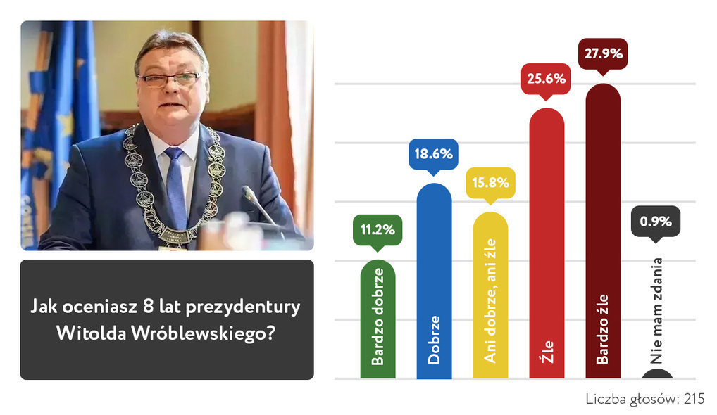 Elbląg, (graf. Andrzej Kraśkiewicz)