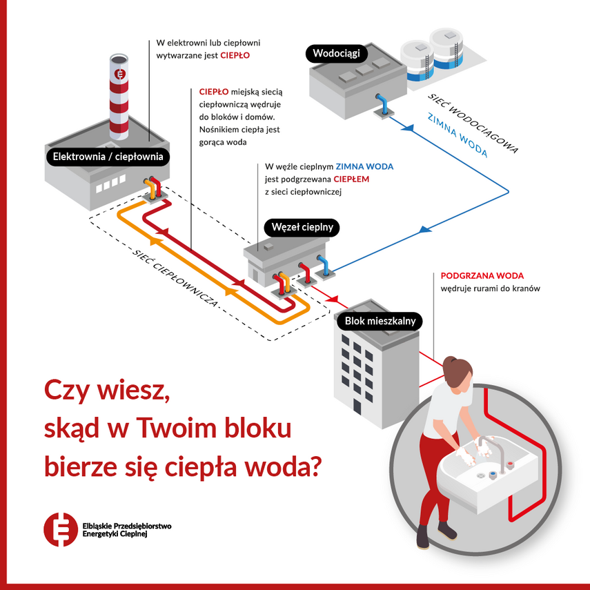 Czy wiesz, skąd bierze się ciepła woda, która płynie z kranu w Twoim mieszkaniu? Czy wiesz, skąd bierze się ciepła woda, która płynie z kranu w Twoim mieszkaniu?