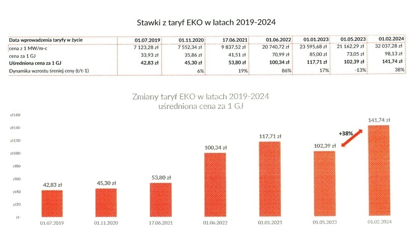 Kłamstwa i manipulacje w sprawie ciepła