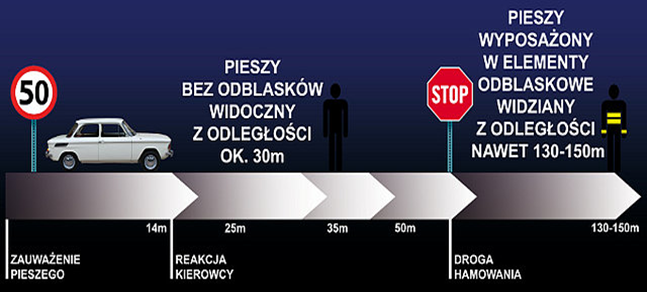 Elbląg, Odblaski ratują życie - zadbaj o swoją widoczność jesienią Elbląg, Odblaski ratują życie - zadbaj o swoją widoczność jesienią