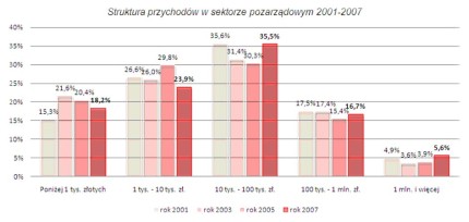 Elbląg, Organizacje pozarządowe pod lupą