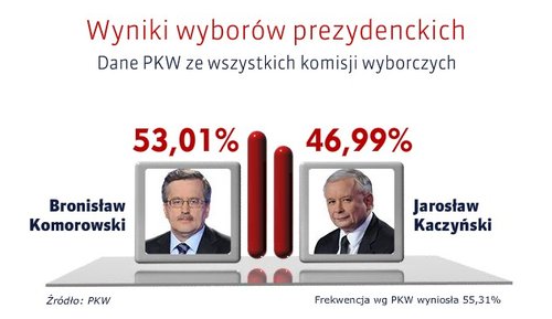 Elbląg, Jarosław Kaczyński nie jest zwycięzcą tych wyborów (opinia) Elbląg, Jarosław Kaczyński nie jest zwycięzcą tych wyborów (opinia)