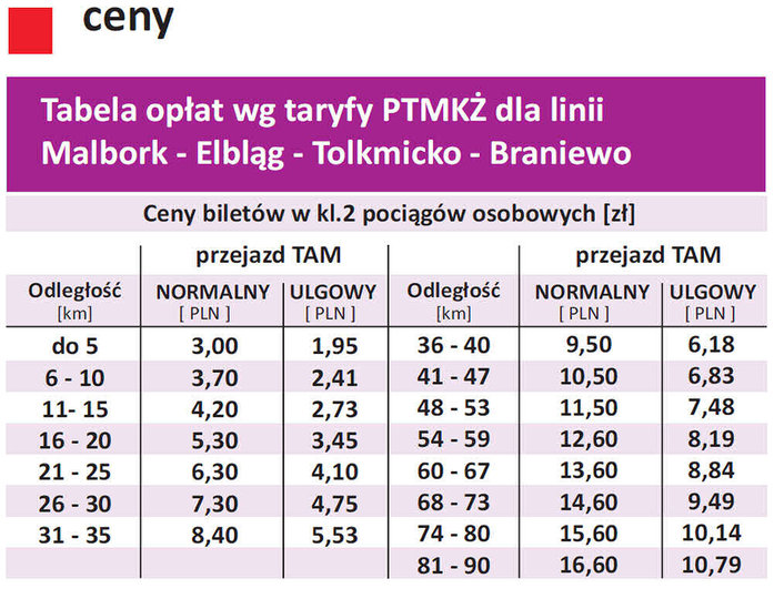 Elbląg, źródło: www.ptmkz.pl