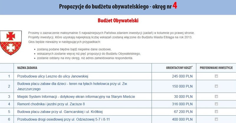 Elbląg, Liczy się każdy głos Elbląg, Liczy się każdy głos