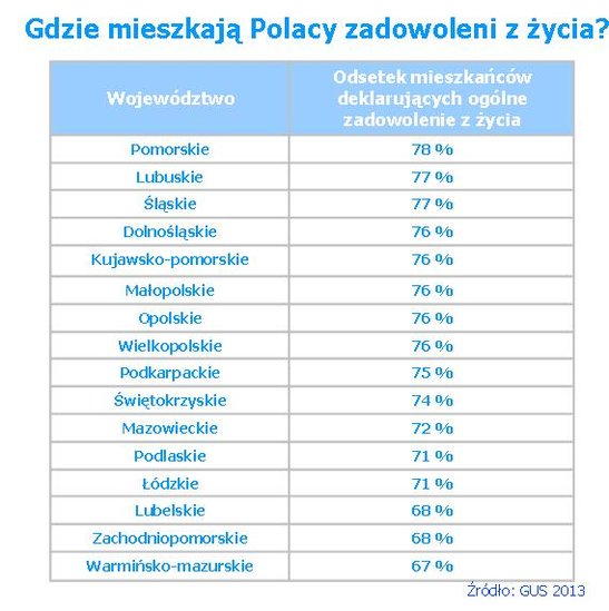Elbląg, W jakim województwie warto żyć? Elbląg, W jakim województwie warto żyć?
