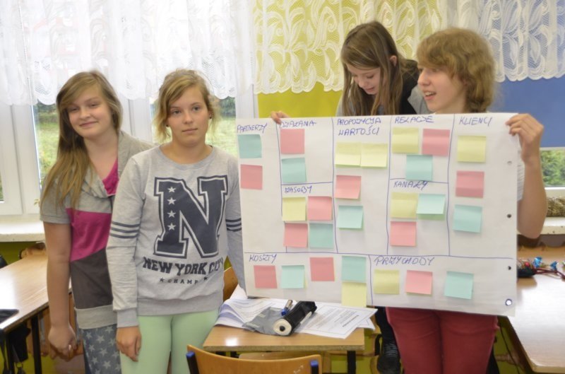 Elbląg, Gimnazjum nr 4 w projekcie „Zróbmy biznES” Elbląg, Gimnazjum nr 4 w projekcie „Zróbmy biznES”
