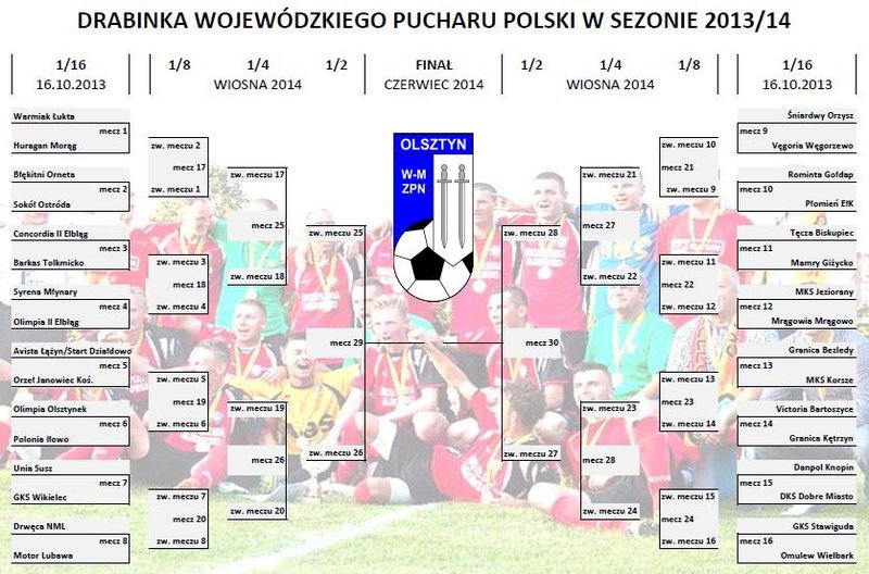 Elbląg, Koniec pucharowej przygody (piłka nożna) Elbląg, Koniec pucharowej przygody (piłka nożna)