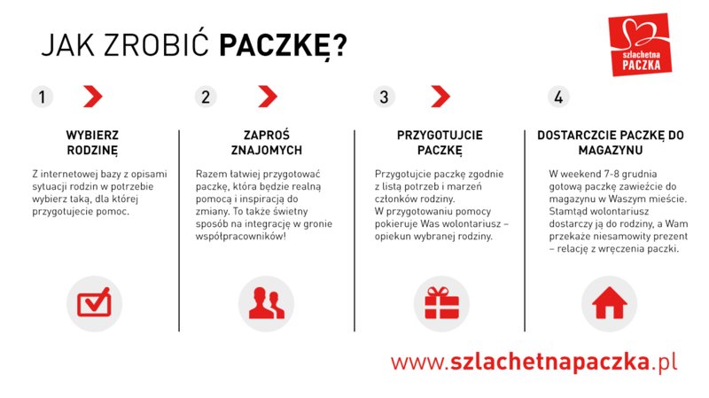 Elbląg, Pomóż spełnić ich marzenie Elbląg, Pomóż spełnić ich marzenie