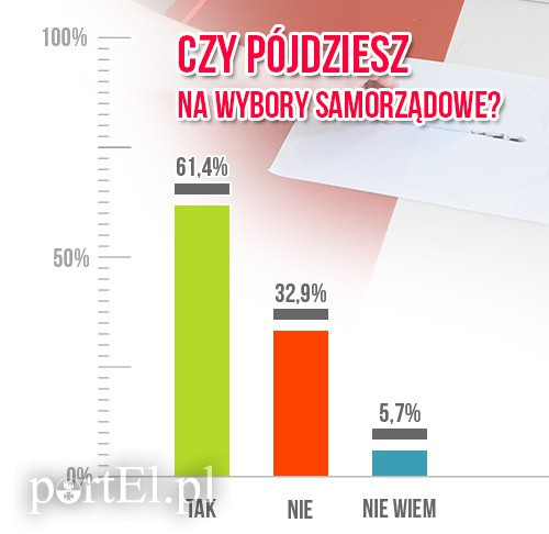 Elbląg, il. AK Elbląg, il. AK