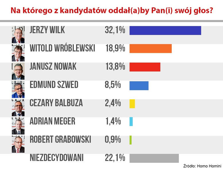 Elbląg, (il. AK) Elbląg, (il. AK)