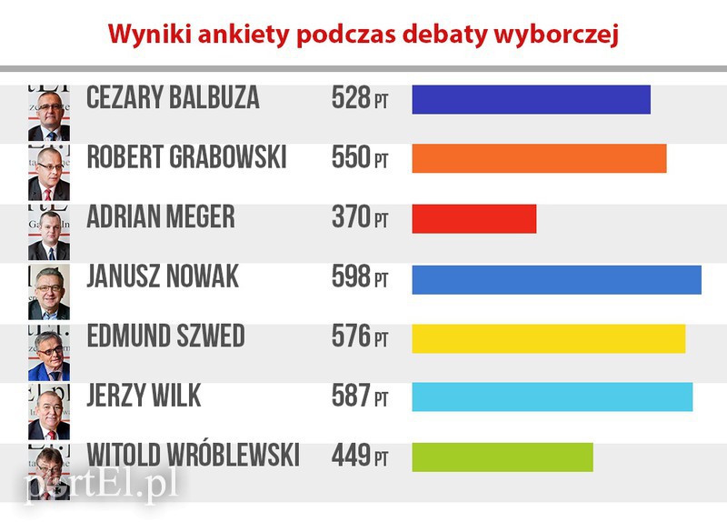 Elbląg, (il. AK) Elbląg, (il. AK)