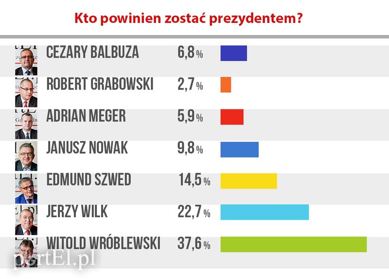 Elbląg, (il. AK) Elbląg, (il. AK)
