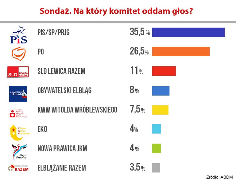 Elbląg, (il. AK) Elbląg, (il. AK)