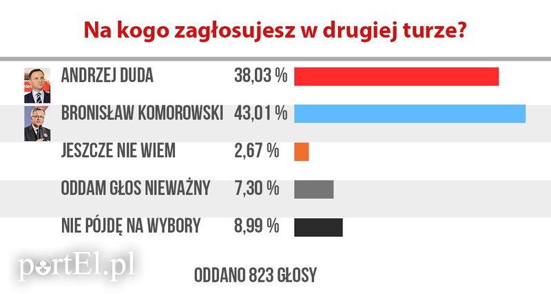 Elbląg, (il. AK) Elbląg, (il. AK)