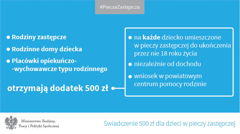 Elbląg, Świadczenie 500 zł dla dzieci w pieczy zastępczej