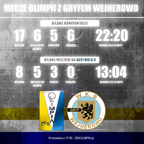 Elbląg, (graf. Olimpia Elbląg) Elbląg, (graf. Olimpia Elbląg)