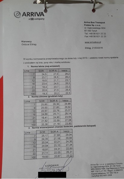 Elbląg, Instrukcja dla kierowców z firmy Arriva Elbląg, Instrukcja dla kierowców z firmy Arriva