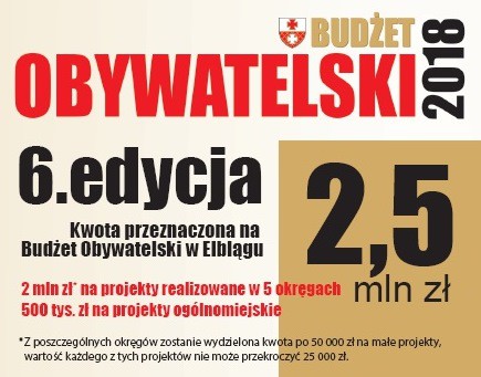 Elbląg, Startuje 6. edycja Budżetu Obywatelskiego
