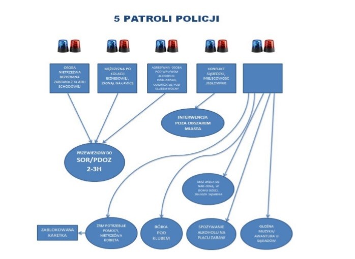 Elbląg, Czytelnik dołączył do maila taki schemat